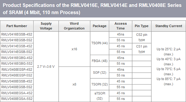 RMLV0416E, RMLV0414E, and RMLV0408E specification table
